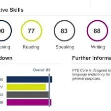 PTE Certificate Online
