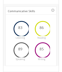 PTE Certificate Score Upgrade