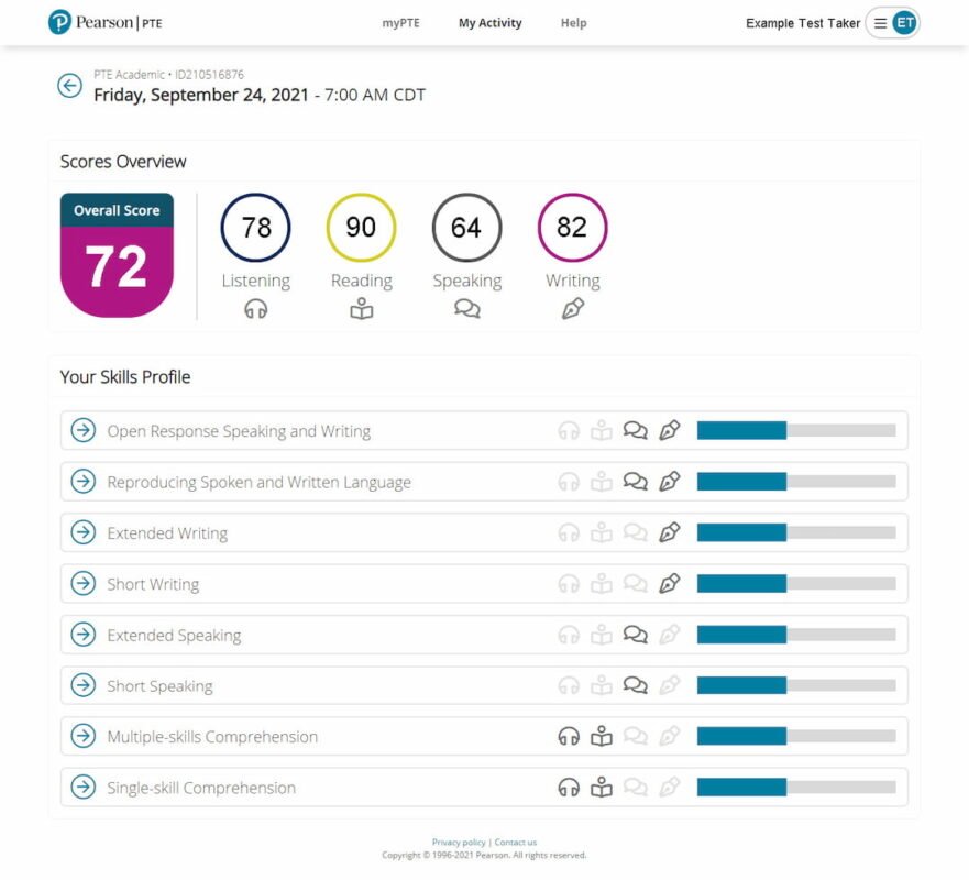 PTE Certificate in Australia