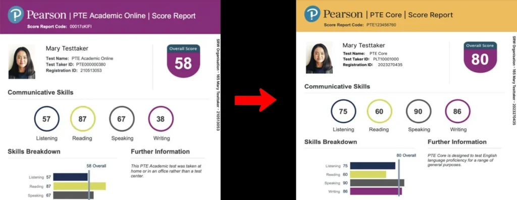 Upgrade Your PTE Score
