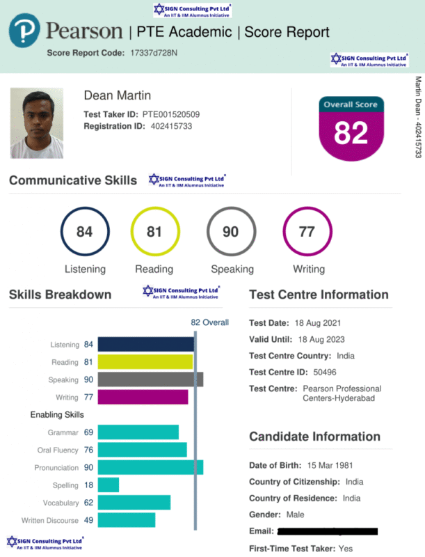 Best PTE Score