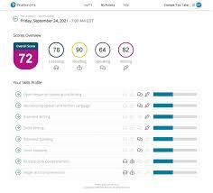 Improve PTE Writing Score