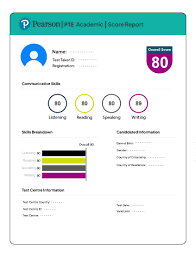 PTE Score in Australia